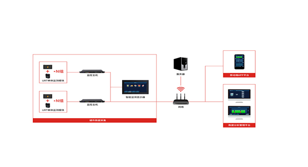 蓄电池在线监测系统