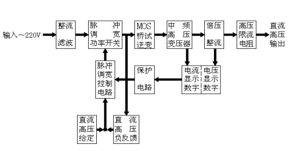 直流耐压测试仪原理与应用