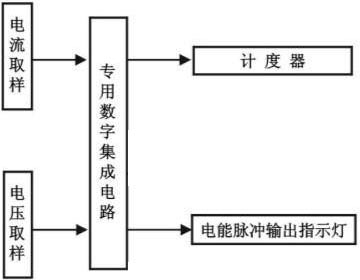 电能表工作原理结构及其检定方法