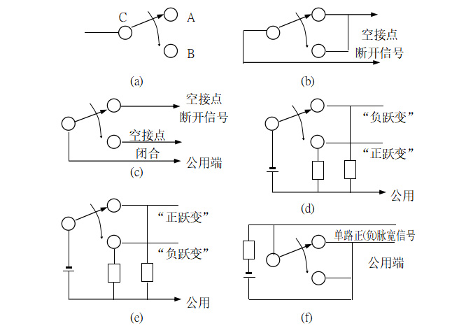 数字毫秒计/电秒表应用领域